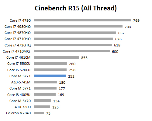 Review Notebook: ASUS UX305F 10 C15 all