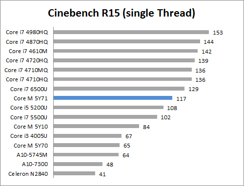 Review Notebook: ASUS UX305F 9 C15 single