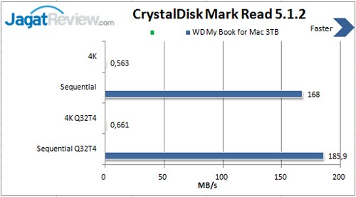 Review Storage: WD My Book for Mac 3TB 6 CDM-Read