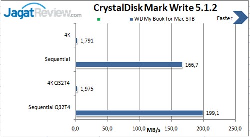 Review Storage: WD My Book for Mac 3TB 7 CDM-Write