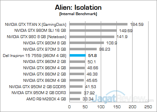Review Notebook: Dell Inspiron 15 7559 Gaming 3 Dell Inspiron 15 7559 Alien Isolation