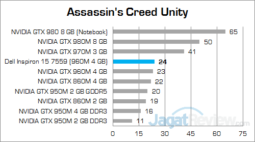 Review Notebook: Dell Inspiron 15 7559 Gaming 1 Dell Inspiron 15 7559 Assassin's Creed Unity 01