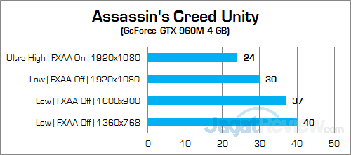 Review Notebook: Dell Inspiron 15 7559 Gaming 2 Dell Inspiron 15 7559 Assassin's Creed Unity 02