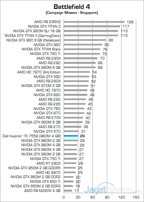 Review Notebook: Dell Inspiron 15 7559 Gaming 8 Dell Inspiron 15 7559 Battlefield 4 01