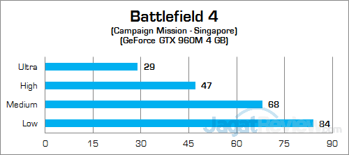 Review Notebook: Dell Inspiron 15 7559 Gaming 9 Dell Inspiron 15 7559 Battlefield 4 02