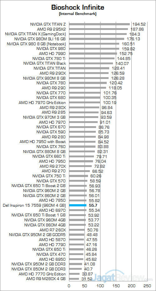 Review Notebook: Dell Inspiron 15 7559 Gaming 11 Dell Inspiron 15 7559 Bioshock Infinite