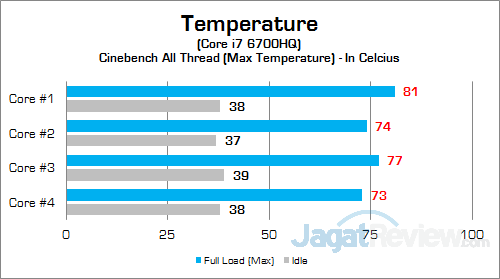 Review Notebook: Dell Inspiron 15 7559 Gaming 17 Dell Inspiron 15 7559 CPU Temp