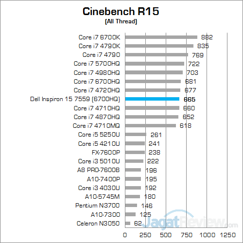 Review Notebook: Dell Inspiron 15 7559 Gaming 11 Dell Inspiron 15 7559 Cinebench R15 01