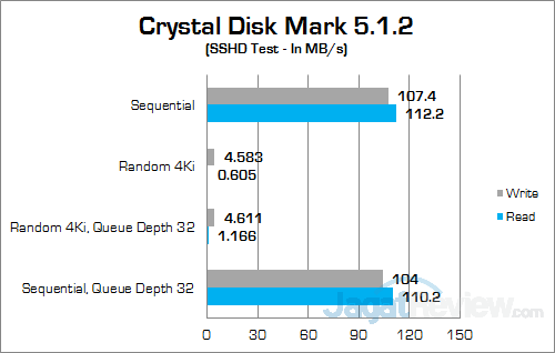 Review Notebook: Dell Inspiron 15 7559 Gaming 16 Dell Inspiron 15 7559 Crystal Disk Mark