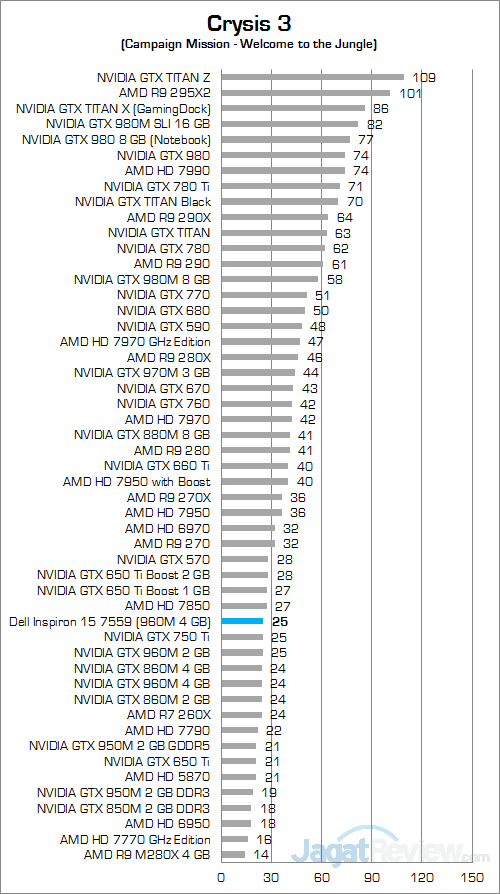 Review Notebook: Dell Inspiron 15 7559 Gaming 16 Dell Inspiron 15 7559 Cysis 3 01