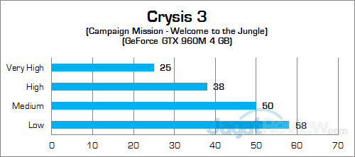 Review Notebook: Dell Inspiron 15 7559 Gaming 17 Dell Inspiron 15 7559 Cysis 3 02
