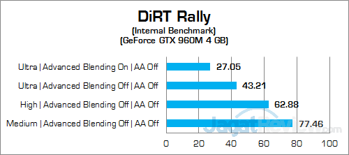 Review Notebook: Dell Inspiron 15 7559 Gaming 55 Dell Inspiron 15 7559 DiRT Rally