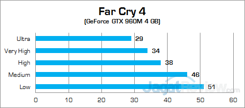Review Notebook: Dell Inspiron 15 7559 Gaming 24 Dell Inspiron 15 7559 Far Cry 4 02
