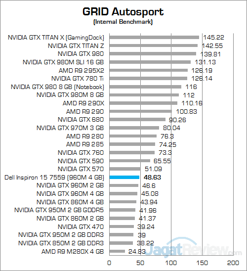 Review Notebook: Dell Inspiron 15 7559 Gaming 60 Dell Inspiron 15 7559 GRID Autosport