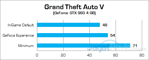 Review Notebook: Dell Inspiron 15 7559 Gaming 19 Dell Inspiron 15 7559 Grand Theft Auto V
