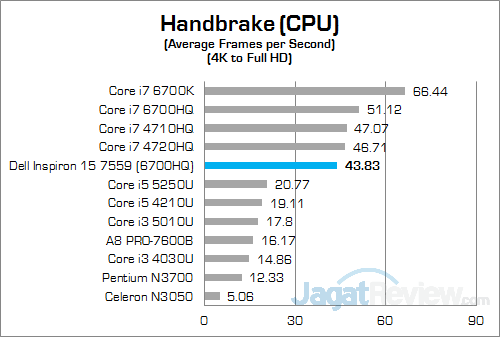 Review Notebook: Dell Inspiron 15 7559 Gaming 14 Dell Inspiron 15 7559 Handbrake 01