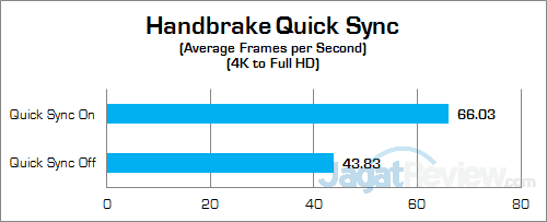 Review Notebook: Dell Inspiron 15 7559 Gaming 15 Dell Inspiron 15 7559 Handbrake 02