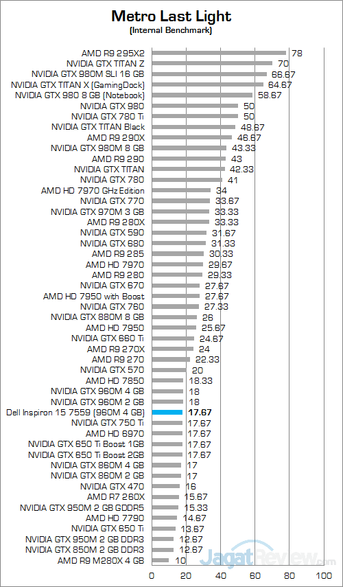 Review Notebook: Dell Inspiron 15 7559 Gaming 29 Dell Inspiron 15 7559 Metro Last Light 01