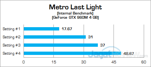 Review Notebook: Dell Inspiron 15 7559 Gaming 30 Dell Inspiron 15 7559 Metro Last Light 02