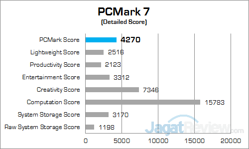 Review Notebook: Dell Inspiron 15 7559 Gaming 2 Dell Inspiron 15 7559 PCMark 7