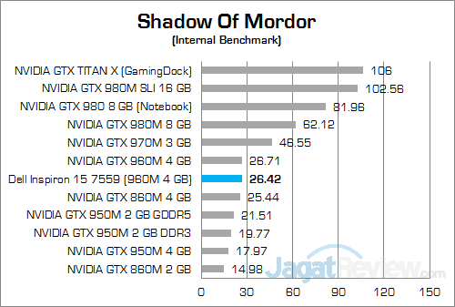 Review Notebook: Dell Inspiron 15 7559 Gaming 28 Dell Inspiron 15 7559 Shadow Of Mordor 01