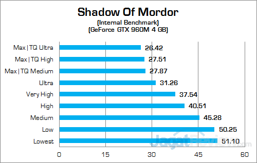 Review Notebook: Dell Inspiron 15 7559 Gaming 29 Dell Inspiron 15 7559 Shadow Of Mordor 02