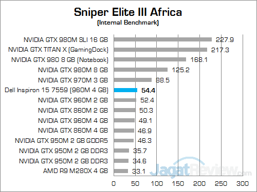 Review Notebook: Dell Inspiron 15 7559 Gaming 31 Dell Inspiron 15 7559 Sniper Elite III Africa