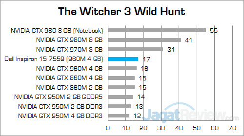 Review Notebook: Dell Inspiron 15 7559 Gaming 50 Dell Inspiron 15 7559 The Witcher 3 01