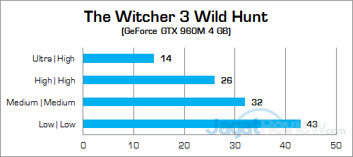 Review Notebook: Dell Inspiron 15 7559 Gaming 51 Dell Inspiron 15 7559 The Witcher 3 02