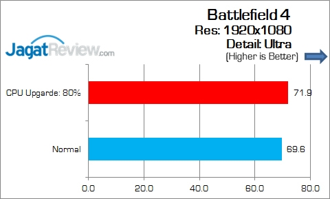 Review Motherboard: Gigabyte Z170-HD3 2 Gigabyte_Z170-HD3_DDR4_Game_Battlefield4