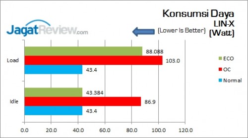 Gigabyte_Z170X-Gaming5_KonsumsiDaya_CPU