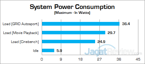 Review Mini PC Desktop: Intel NUC NUC6i3SYK 21 Intel NUC6i3SYK Power