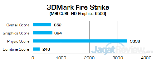 Review Mini PC Desktop: MSI CUBI 5 MSI CUBI 3DMark Fire Strike