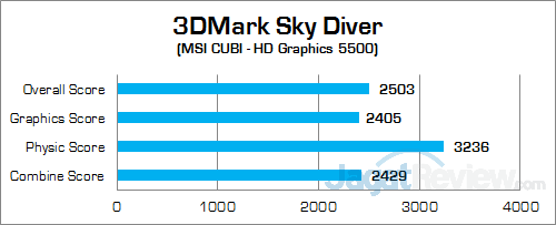 Review Mini PC Desktop: MSI CUBI 4 MSI CUBI 3DMark Sky Diver