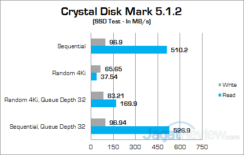 Review Mini PC Desktop: MSI CUBI 16 MSI CUBI Crystal Disk Mark