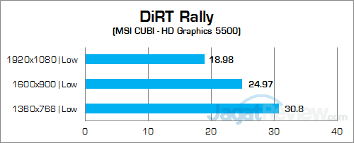 Review Mini PC Desktop: MSI CUBI 8 MSI CUBI DiRT Rally 02