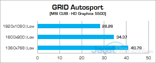 Review Mini PC Desktop: MSI CUBI 11 MSI CUBI GRID Autosport 02