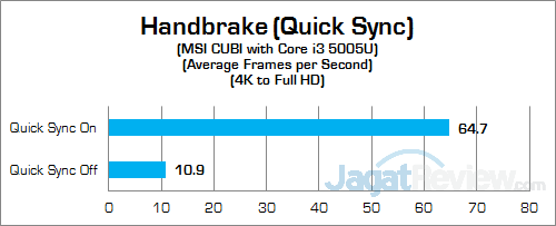 Review Mini PC Desktop: MSI CUBI 15 MSI CUBI Handbrake 02