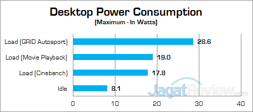 Review Mini PC Desktop: MSI CUBI 19 MSI CUBI Power