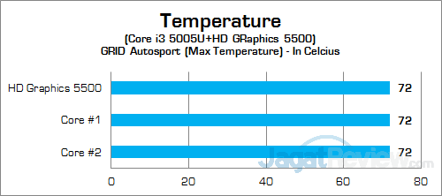 Review Mini PC Desktop: MSI CUBI 18 MSI CUBI Temp GPU