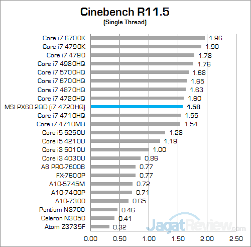 MSI PX60 2QD Cinebench R115 02