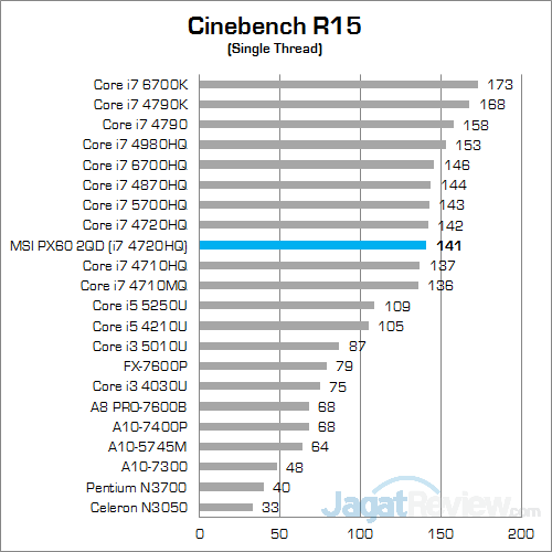 MSI PX60 2QD Cinebench R15 02