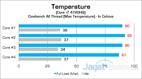 MSI PX60 2QD Temp CPU