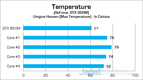 MSI PX60 2QD Temp GPU 01 v2