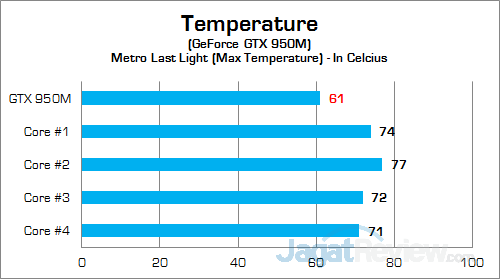 MSI PX60 2QD Temp GPU 02 v2