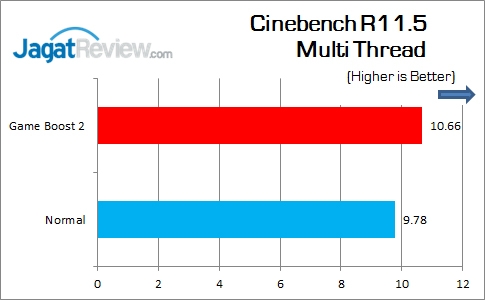 Review Motherboard: MSI Z170A Tomahawk 2 MSI_Z170A_Tomahawk_CinebenchR115_Multi