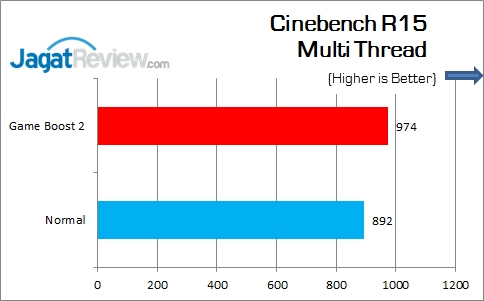 Review Motherboard: MSI Z170A Tomahawk 4 MSI_Z170A_Tomahawk_CinebenchR15_Multi