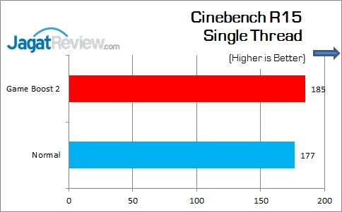 Review Motherboard: MSI Z170A Tomahawk 5 MSI_Z170A_Tomahawk_CinebenchR15_Single
