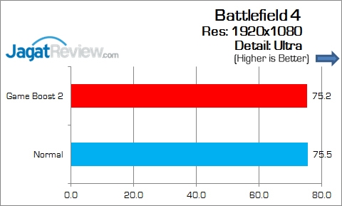 Review Motherboard: MSI Z170A Tomahawk 2 MSI_Z170A_Tomahawk_Game_BF4