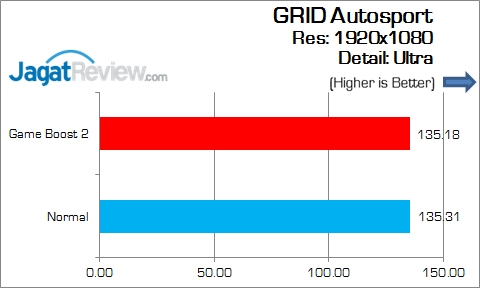 Review Motherboard: MSI Z170A Tomahawk 6 MSI_Z170A_Tomahawk_Game_GridAutosport